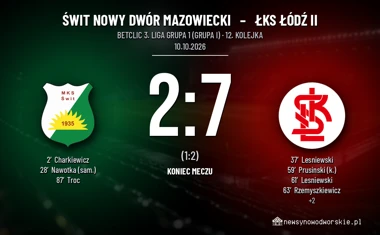 [PIŁKA NOŻNA] Świt Nowy Dwór Mazowiecki – ŁKS Łódź II 2:7 w 12. kolejce Betclic 3. Ligi – Grupa I