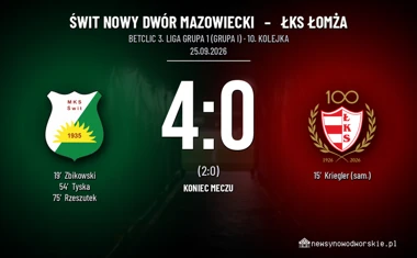 [PIŁKA NOŻNA] Świt Nowy Dwór Mazowiecki – ŁKS Łomża 4:0. Betclic 3. Liga Grupa 1 (Grupa I), 10. kolejka