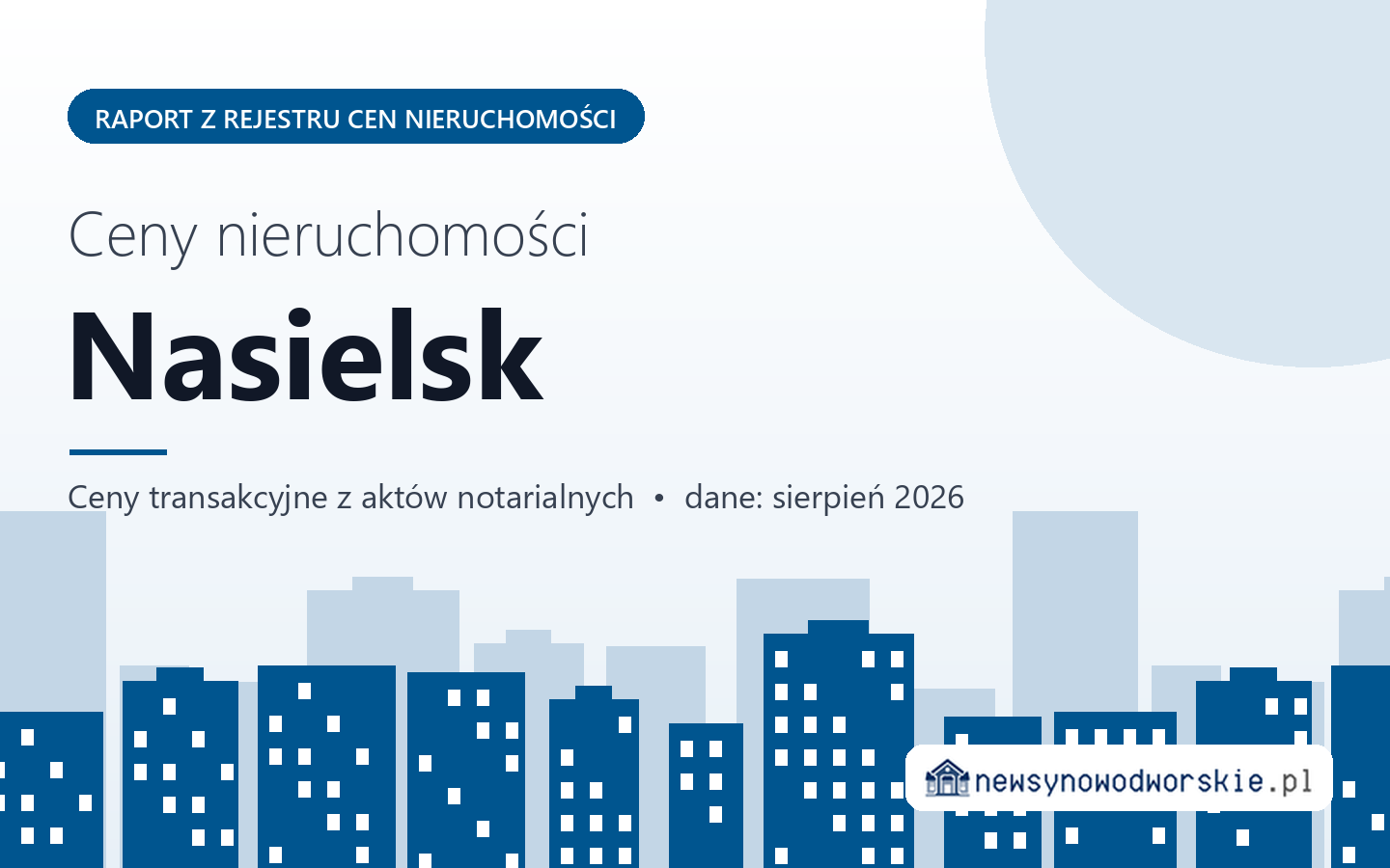 Ceny nieruchomości w mieście Nasielsk - raport z rejestru cen