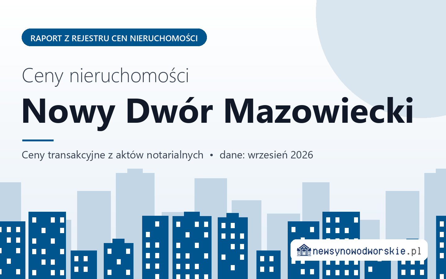 Ceny nieruchomości w Nowym Dworze Mazowieckim - raport z rejestru cen
