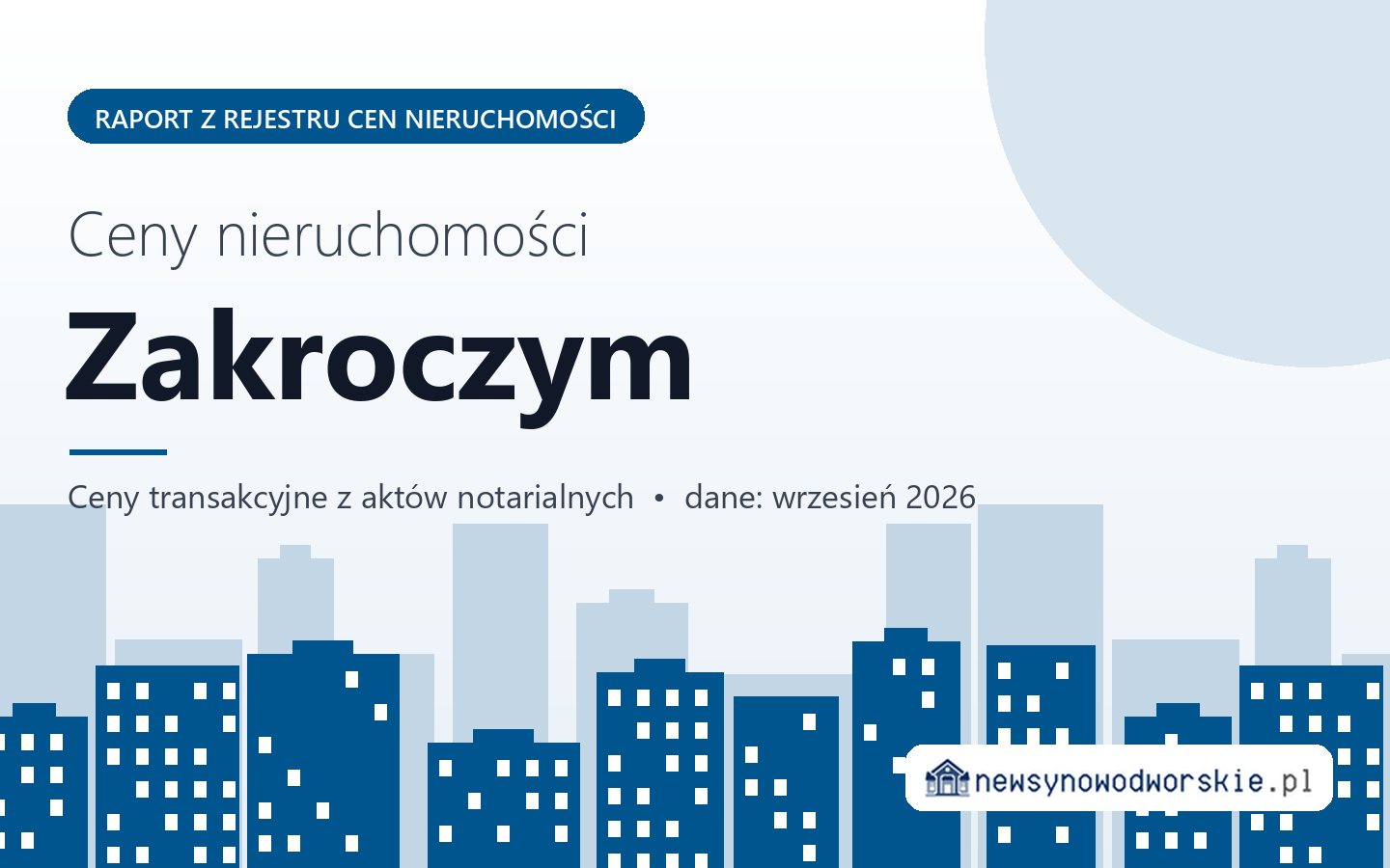 Ceny nieruchomości w mieście Zakroczym - raport z rejestru cen