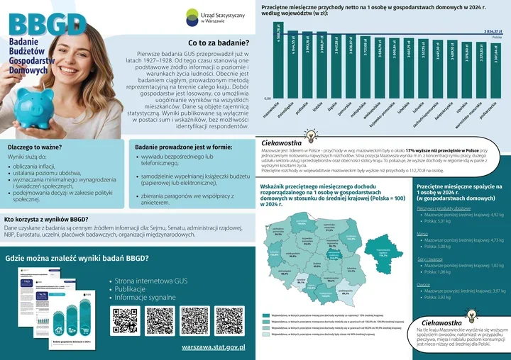 Wylosowane gospodarstwa odpowiedzą o domowych wydatkach i zakupach