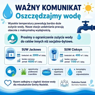 W Nasielsku woda pracuje na granicy wydolności. Gmina prosi o rozsądek